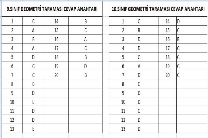 Geometri Taraması Cevap Anahtarı